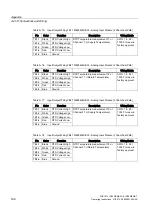 Preview for 199 page of Siemens FUS1010 Operating Instructions Manual