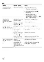 Preview for 18 page of Siemens GC-M Series Operating And Installation Instructions