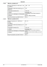 Preview for 50 page of Siemens Geared motors-Planetary gear Instructions Manual