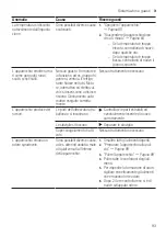 Preview for 93 page of Siemens GI81N Series User Manual