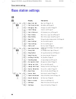 Предварительный просмотр 62 страницы Siemens Gigaset 3010 Micro Operating Instructions Manual