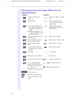 Preview for 4 page of Siemens Gigaset 3070 isdn User Manual