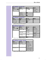 Preview for 102 page of Siemens Gigaset 4000 Comfort Operating Instructions Manual