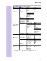 Preview for 104 page of Siemens Gigaset 4000 Comfort Operating Instructions Manual