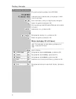 Предварительный просмотр 75 страницы Siemens Gigaset 4015 User Manual