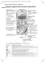 Preview for 92 page of Siemens Gigaset CL1 Manual