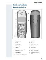 Предварительный просмотр 3 страницы Siemens Gigaset Gigaset S1 Operating Manual