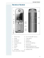 Предварительный просмотр 4 страницы Siemens Gigaset S2 HiPath 4000 Operating Manual