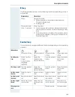 Предварительный просмотр 19 страницы Siemens Gigaset S2 HiPath 4000 Operating Manual