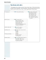 Предварительный просмотр 96 страницы Siemens Gigaset S2 HiPath 4000 Operating Manual