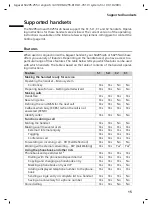 Предварительный просмотр 16 страницы Siemens Gigaset SX205isdn Manual