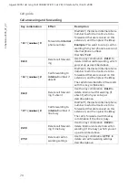 Предварительный просмотр 74 страницы Siemens gigaset SX761 DSL Manual
