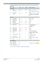 Preview for 7 page of Siemens GLB111.9E/MO Manual