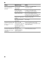 Preview for 24 page of Siemens GS..D SERIES Instructions For Use Manual