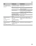 Preview for 45 page of Siemens GS..D SERIES Instructions For Use Manual