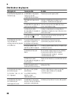 Preview for 68 page of Siemens GS..D SERIES Instructions For Use Manual