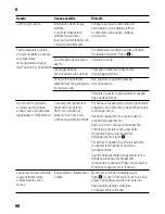 Preview for 90 page of Siemens GS..D SERIES Instructions For Use Manual