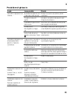 Preview for 91 page of Siemens GS..D SERIES Instructions For Use Manual