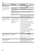 Preview for 20 page of Siemens GS Series Instructions For Use Manual