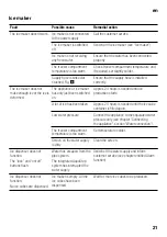 Предварительный просмотр 21 страницы Siemens GS Series Instructions For Use Manual