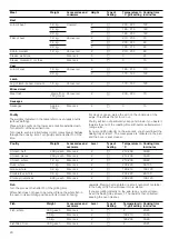 Предварительный просмотр 20 страницы Siemens HA422510M Instruction Manual