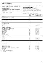 Preview for 11 page of Siemens HA622210U Instruction Manual