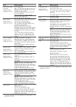 Preview for 13 page of Siemens HA622210U Instruction Manual