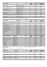 Предварительный просмотр 18 страницы Siemens HA622210U Instruction Manual