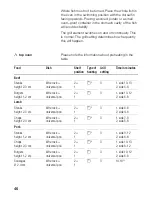 Предварительный просмотр 46 страницы Siemens HB 13NB.21B Instruction Manual