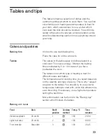 Предварительный просмотр 33 страницы Siemens HB 151.50 B Instruction Manual