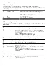 Preview for 6 page of Siemens HB 17 B Series User Manual And Installation Instructions