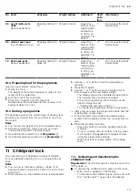 Preview for 13 page of Siemens HB 17 B Series User Manual And Installation Instructions