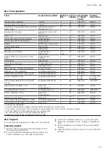 Preview for 23 page of Siemens HB 17 B Series User Manual And Installation Instructions