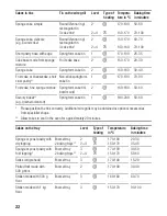 Preview for 21 page of Siemens HB 210.10 E Instructions For Use Manual