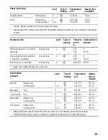 Preview for 22 page of Siemens HB 210.10 E Instructions For Use Manual