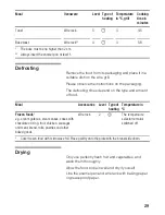 Preview for 28 page of Siemens HB 210.10 E Instructions For Use Manual