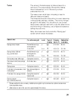 Предварительный просмотр 28 страницы Siemens HB 230.10 E Instructions For Use Manual