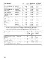 Предварительный просмотр 29 страницы Siemens HB 230.10 E Instructions For Use Manual