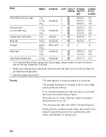 Предварительный просмотр 33 страницы Siemens HB 230.10 E Instructions For Use Manual