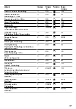 Предварительный просмотр 86 страницы Siemens HB 24 Series Instructions For Use Manual