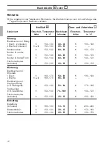 Предварительный просмотр 12 страницы Siemens HB 25 K Series Instructions For Use Manual