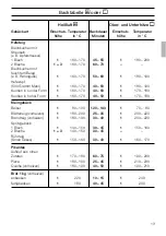 Предварительный просмотр 13 страницы Siemens HB 25 K Series Instructions For Use Manual