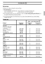 Предварительный просмотр 15 страницы Siemens HB 25 K Series Instructions For Use Manual