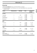 Предварительный просмотр 19 страницы Siemens HB 25 K Series Instructions For Use Manual