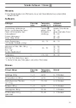 Предварительный просмотр 21 страницы Siemens HB 25 K Series Instructions For Use Manual