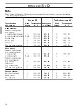 Предварительный просмотр 36 страницы Siemens HB 25 K Series Instructions For Use Manual