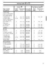 Предварительный просмотр 37 страницы Siemens HB 25 K Series Instructions For Use Manual