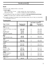 Предварительный просмотр 39 страницы Siemens HB 25 K Series Instructions For Use Manual