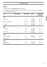 Предварительный просмотр 43 страницы Siemens HB 25 K Series Instructions For Use Manual