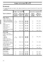 Предварительный просмотр 60 страницы Siemens HB 25 K Series Instructions For Use Manual